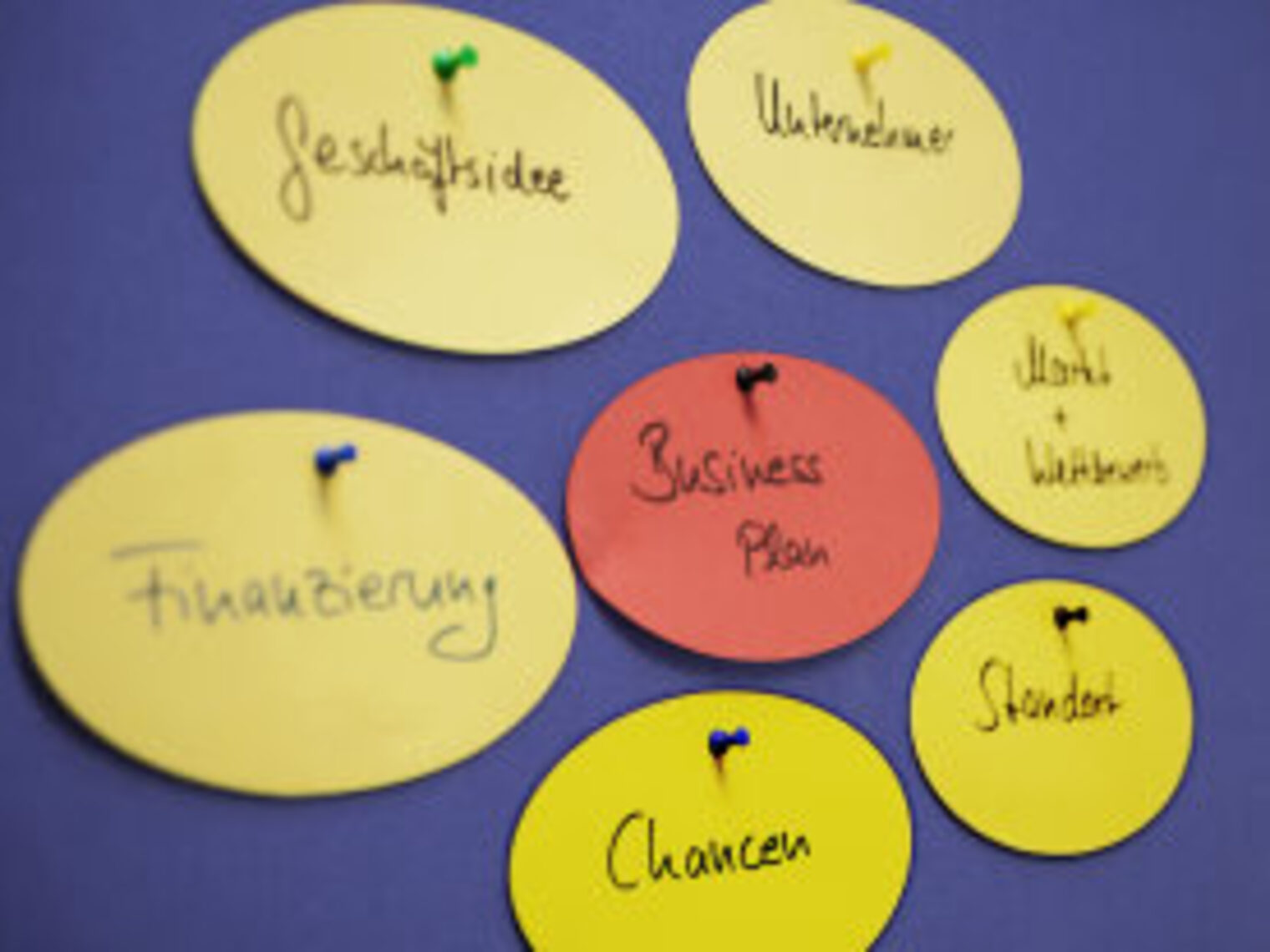 An einer Pinnwand hängen Notizzettel im Kreis, in der Mitte steht der Begriff Businessplan, drumherum Punkte wie Geschäftsidee, Finanzierung und Chancen.